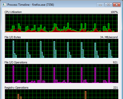 Solved: Firefox Freezes Every 10 Seconds, Scrolling is Jumpy