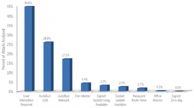 Does a Self-Respecting IT Pro Need Antivirus?