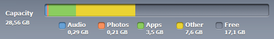 Solved: "Other" Eating Up Gigabytes of iPad Storage