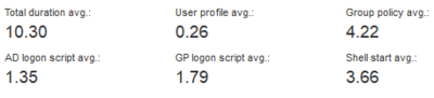 What are Slow Logons and Where Do They Come From?