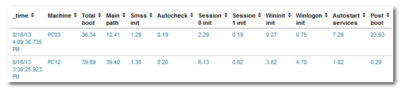 Boot IO Analysis with uberAgent for Splunk 1.5