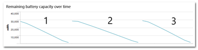 GPU Acceleration and Battery Life During Video Playback on Windows 8.1