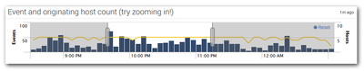 What's New in uberAgent 3.0