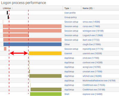 Citrix XenApp 7.6 Logon Slow - Long Black Screen Phase
