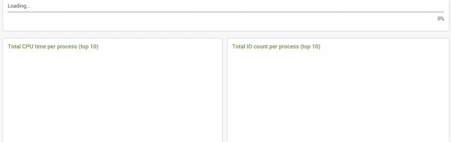 Splunk Accelerated Data Models - Part 1