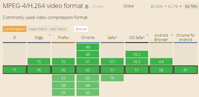 Browser Video: Codecs, Formats & Hardware Acceleration