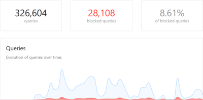 Improved Home Network Privacy With NextDNS & DNS over TLS (DoT)