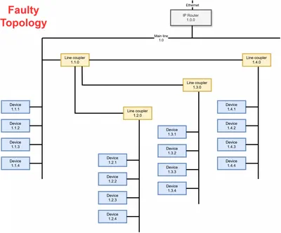 KNX Topology Troubleshooting with ETS Tools