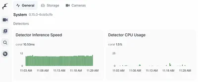 Frigate: NVR With Object Detection on Raspberry Pi 5 & Coral TPU