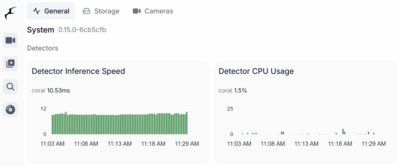 Frigate: NVR With Object Detection on Raspberry Pi 5 & Coral TPU
